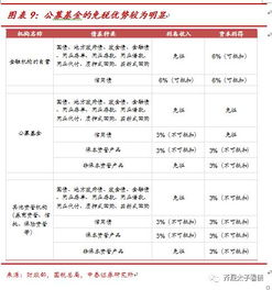 貨基規模下滑后，多元產品承接與檔案服務外包新機遇