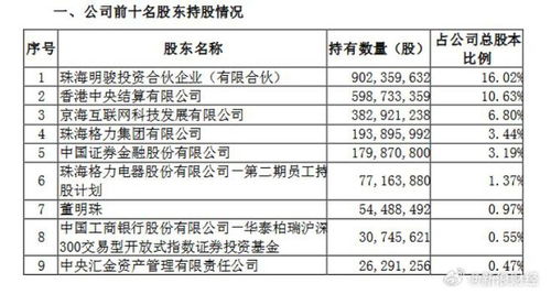 新能源車市分化加劇 比亞迪秦殺入7萬元區間，高合汽車遣散外包員工背后的行業信號